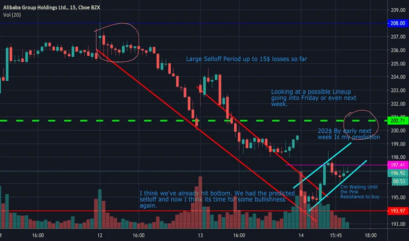 BABA Stock Downgrade: What it Means and the Internet's Reactions
