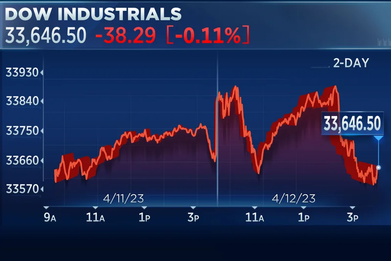 Stock Market Dive: Tech Selloff and What's Driving the Panic